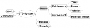 GTD_System_Projects GTD_System_Projects