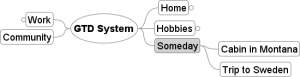 GTD_System_Someday GTD_System_Someday