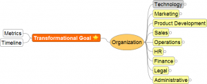 ManagingFunctions_Goal