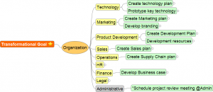 ManagingFunctions_Projects