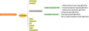 ManagingFunctions_Tasks