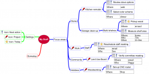 GTD mind map after converting Next Action shorthand notation GTD mind map after converting Next Action shorthand notation